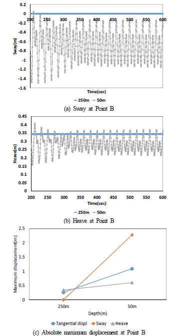 Fig. 13.