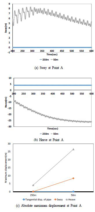 Fig. 15.