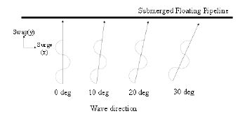 Fig. 16.