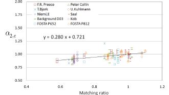 Fig. 4. Fig. 4.