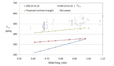 Fig. 10.