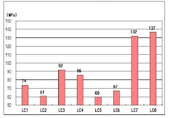 Fig. 11.