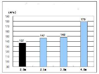 Fig. 12.