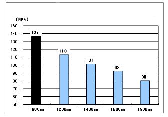 Fig. 13.