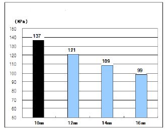 Fig. 14.