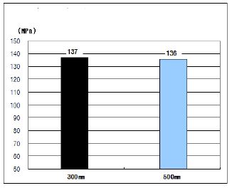 Fig. 15.