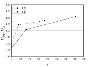 Fig. 9.