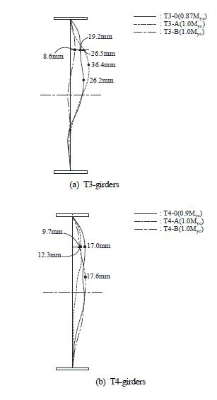 Fig. 10.