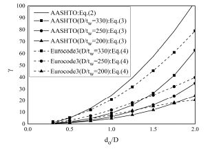 Fig. 11.