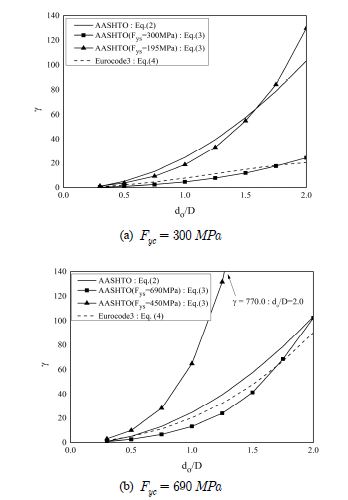 Fig. 12.