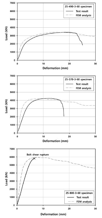 Fig. 9.