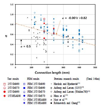 Fig. 11.