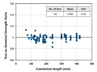 Fig. 12.