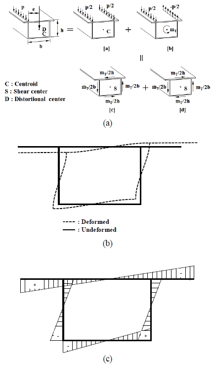 Fig. 1. Fig. 1.