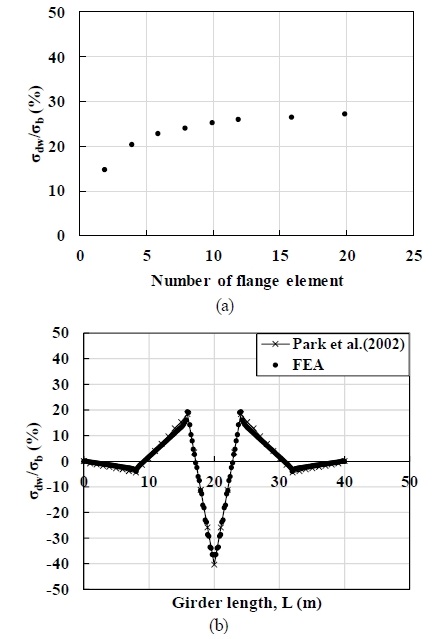 Fig. 7. Fig. 7.