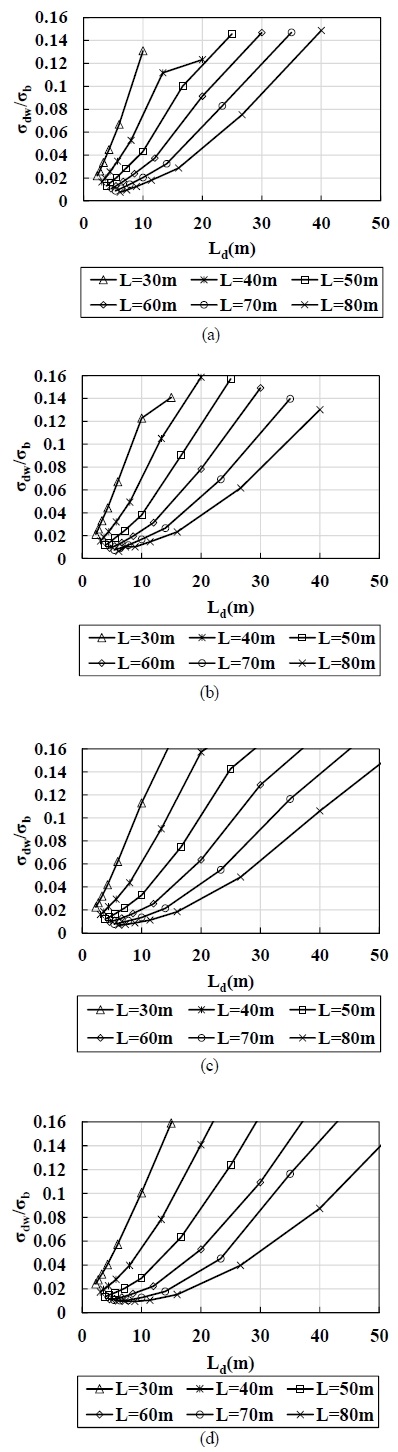 Fig. 9. Fig. 9.