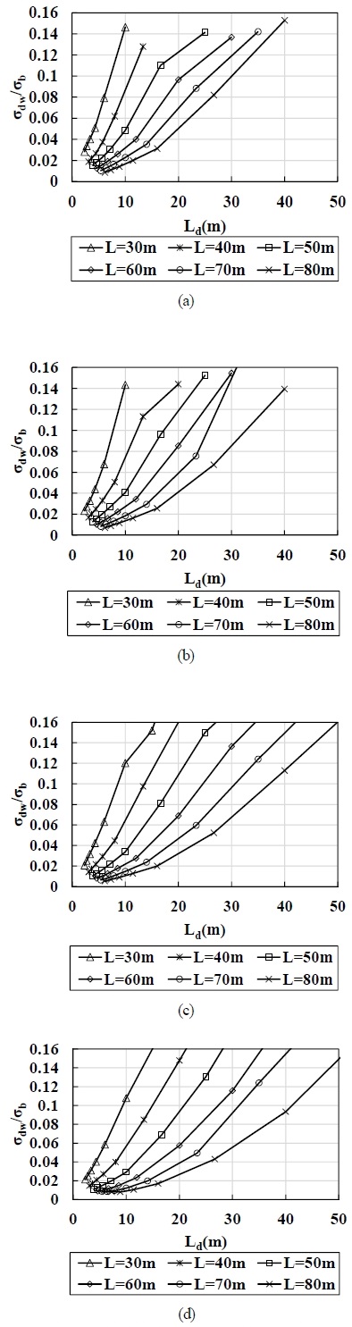 Fig. 10.