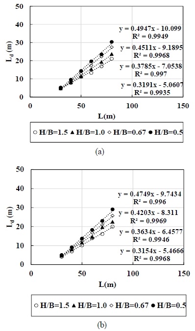 Fig. 11. Fig. 11.