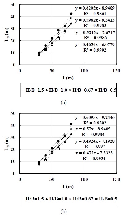 Fig. 12. Fig. 12.