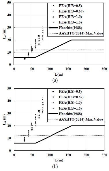 Fig. 13. Fig. 13.