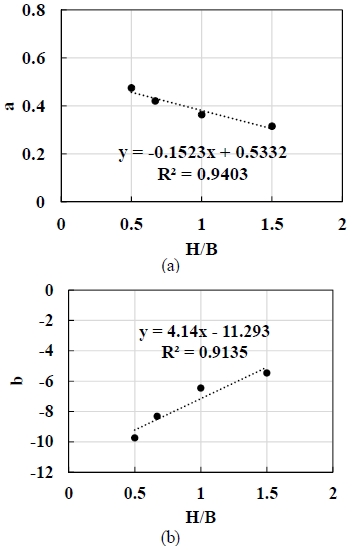 Fig. 14.
