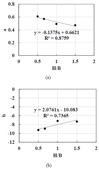 Fig. 15.