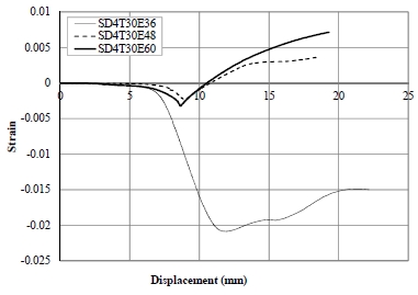 Fig. 9.