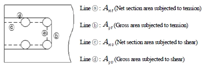 Fig. 10.
