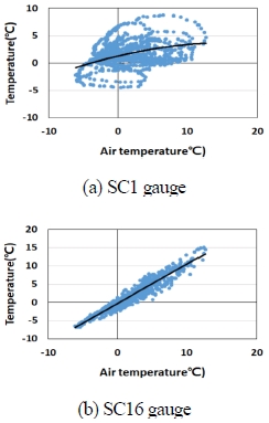 Fig. 9.