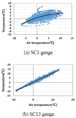 Fig. 10.