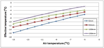 Fig. 11.