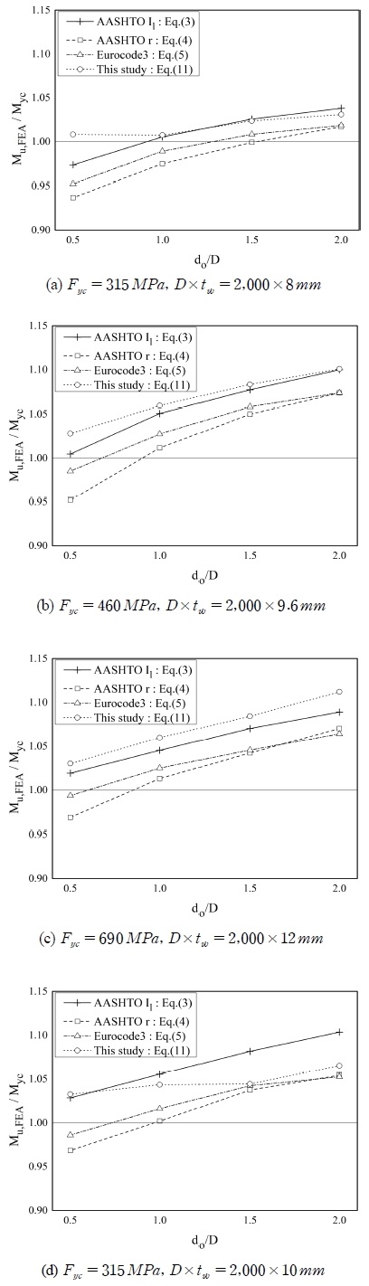 Fig. 9.