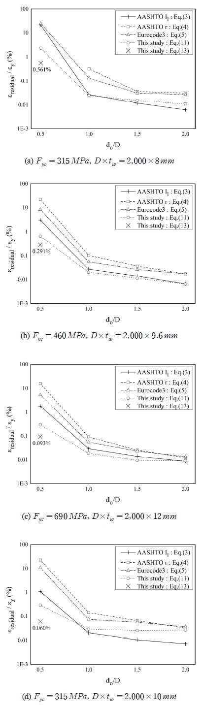 Fig. 10. Fig. 10.