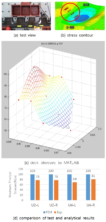 Fig. 9.