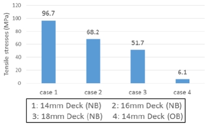 Fig. 11.