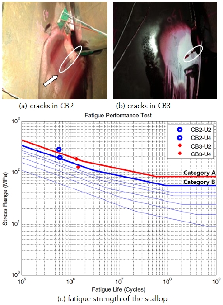 Fig. 13.