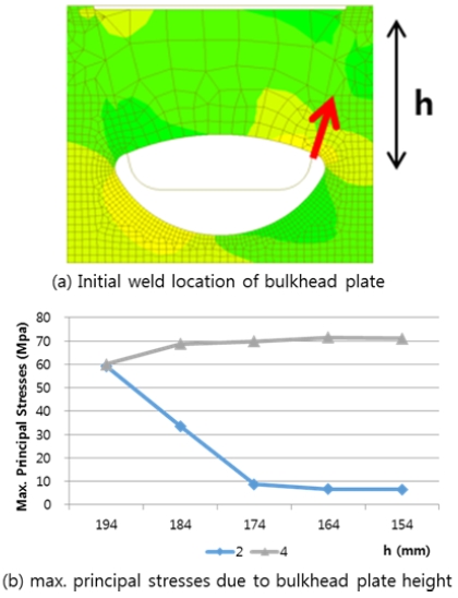 Fig. 17.
