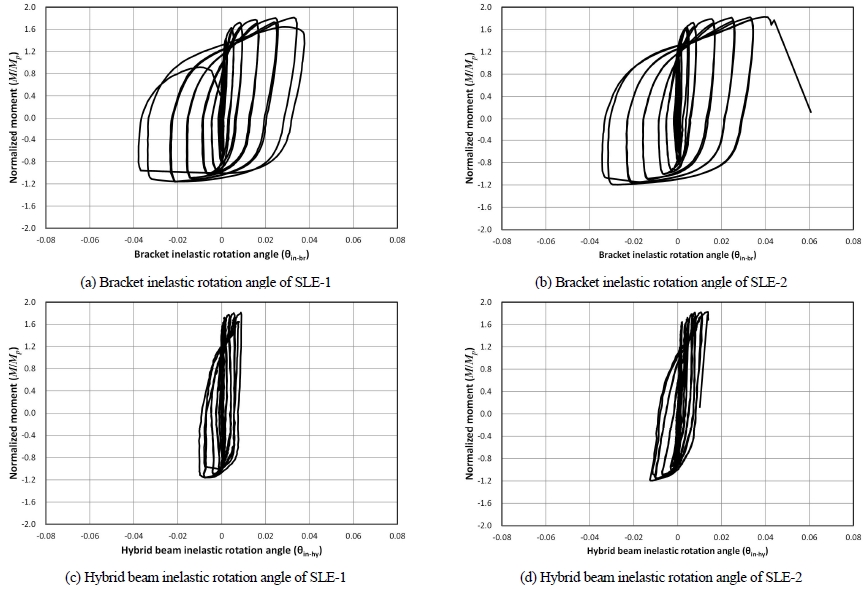 Fig. 10.
