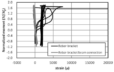 Fig. 12.