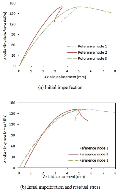 Fig. 9.