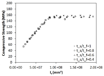 Fig. 10.