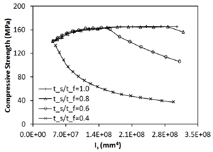 Fig. 11.