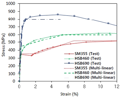 Fig. 14.