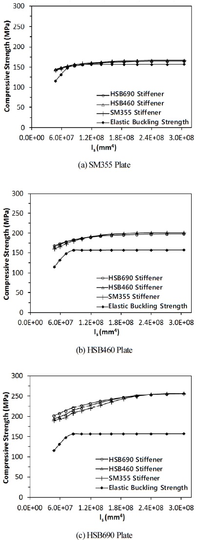 Fig. 15.