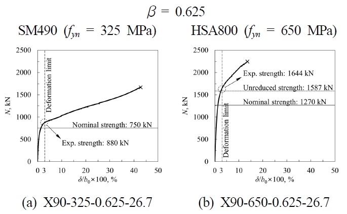 Fig. 11.