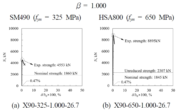 Fig. 13.