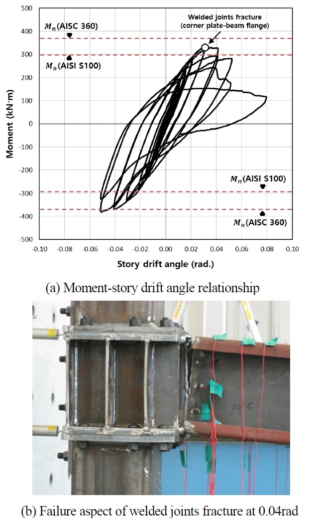 Fig. 9.