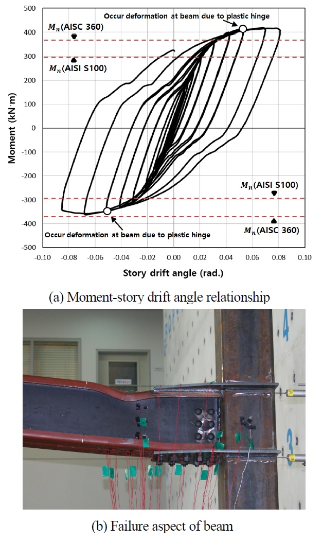 Fig. 10.