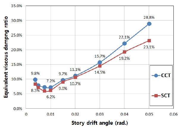 Fig. 11.