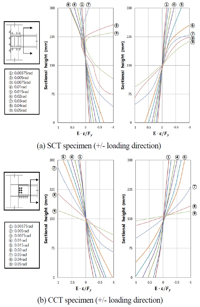 Fig. 12.